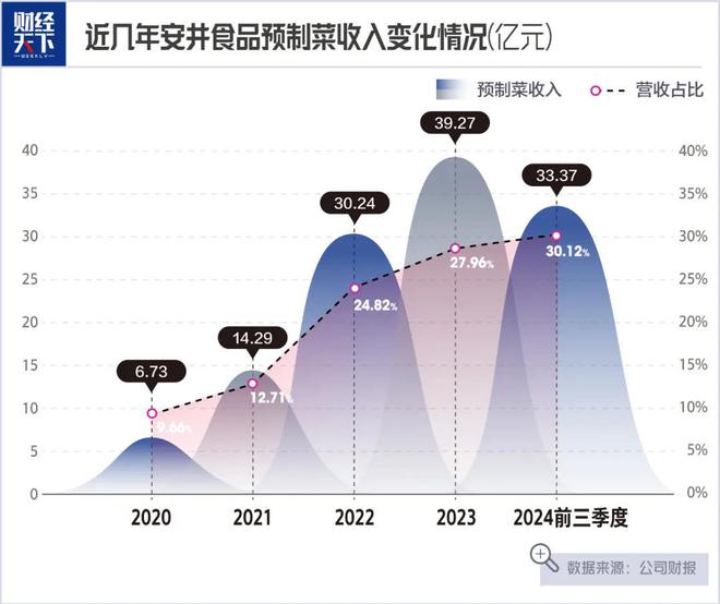 老师卖鱼丸一年大赚14亿麻将胡了2模拟器试玩大学